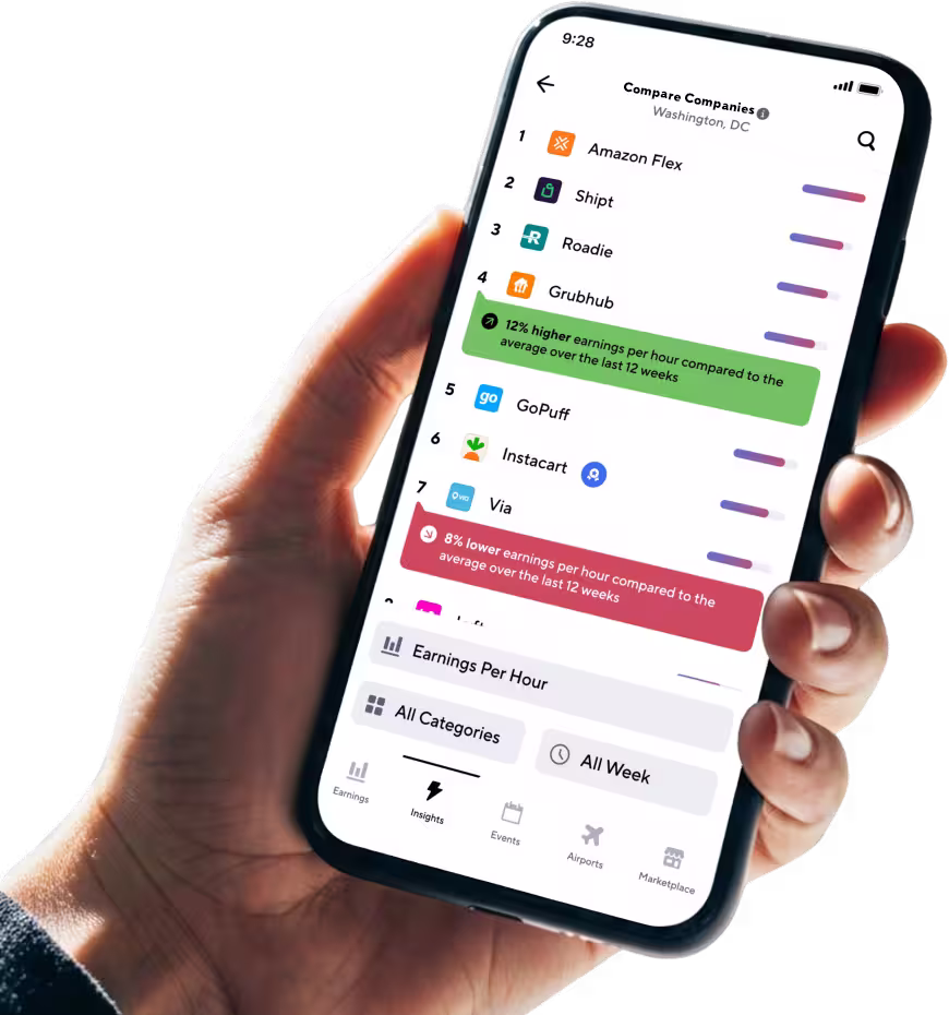 Gridwise product